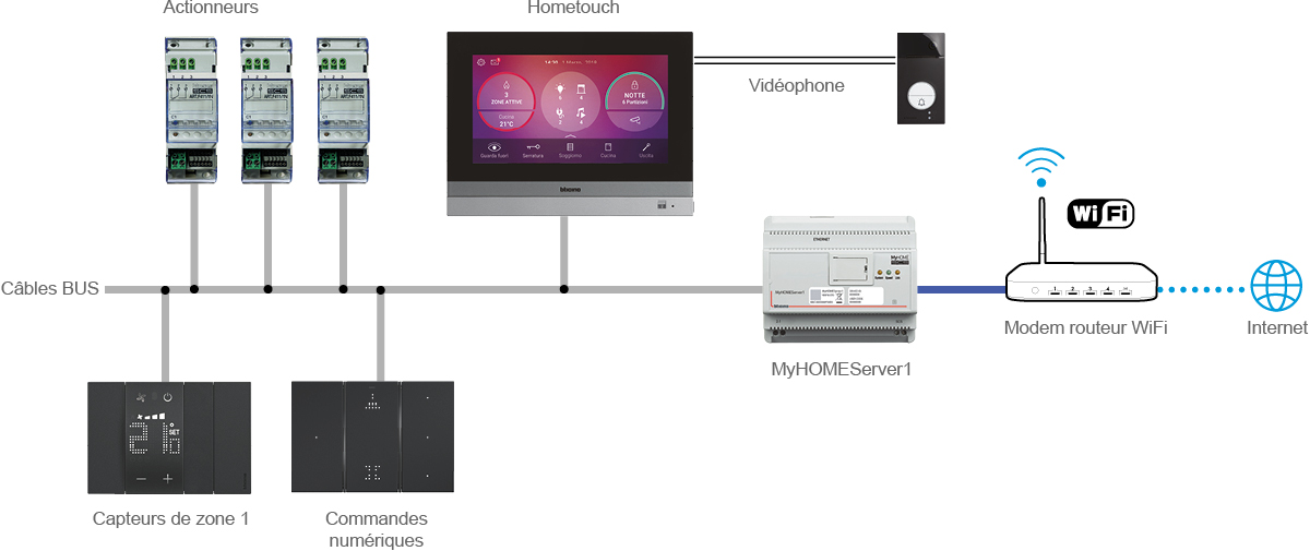 Technische-schema-my-home-combinatie-hometouch